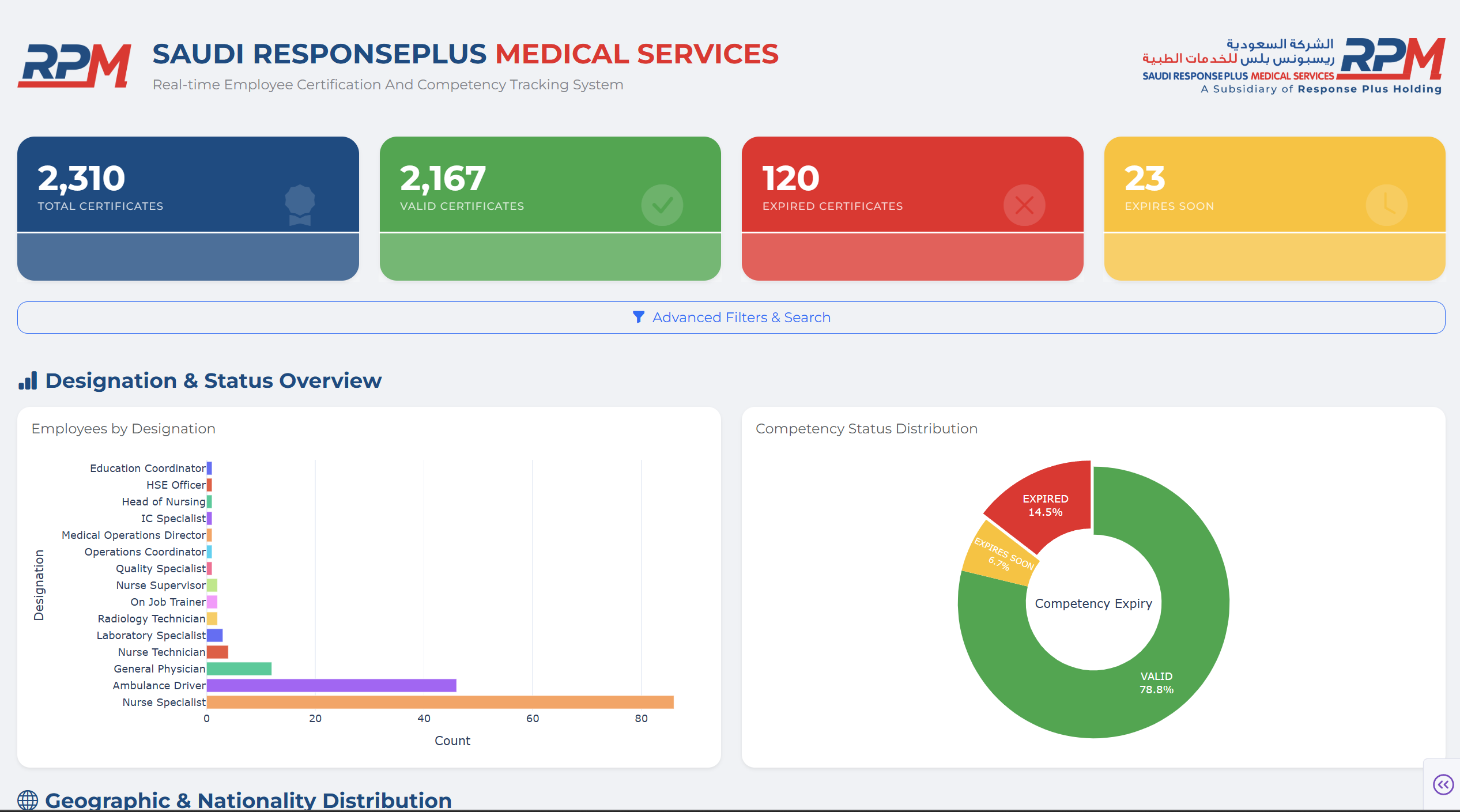 ResponsePlus Medical Dashboard